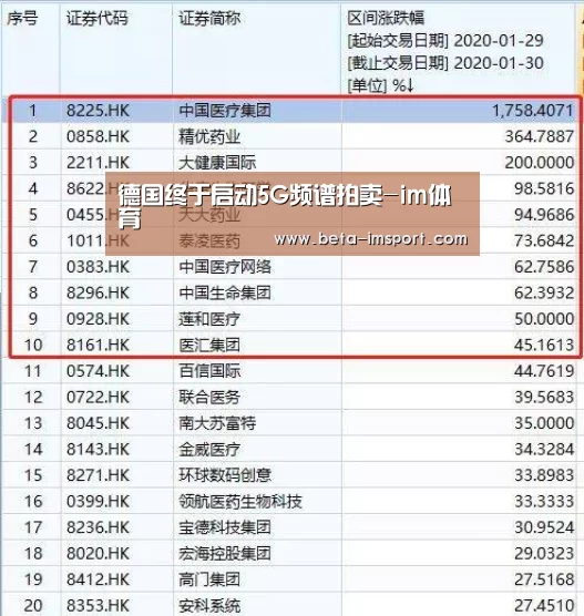 德国终于启动5G频谱拍卖-im体育(图2) im体育下载